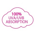 UVA/UVB Protection